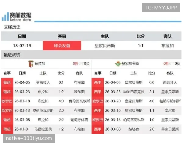 皇家贝蒂斯近期状态回暖，客场连胜后在联赛积分榜攀升明显