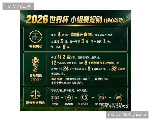 2026世界杯加时赛规则是什么 2026世界杯加时赛规则是什么