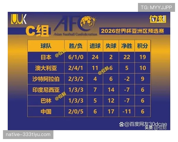世界杯C组球队世界杯历史对比 世界杯C组球队世界杯历史对比